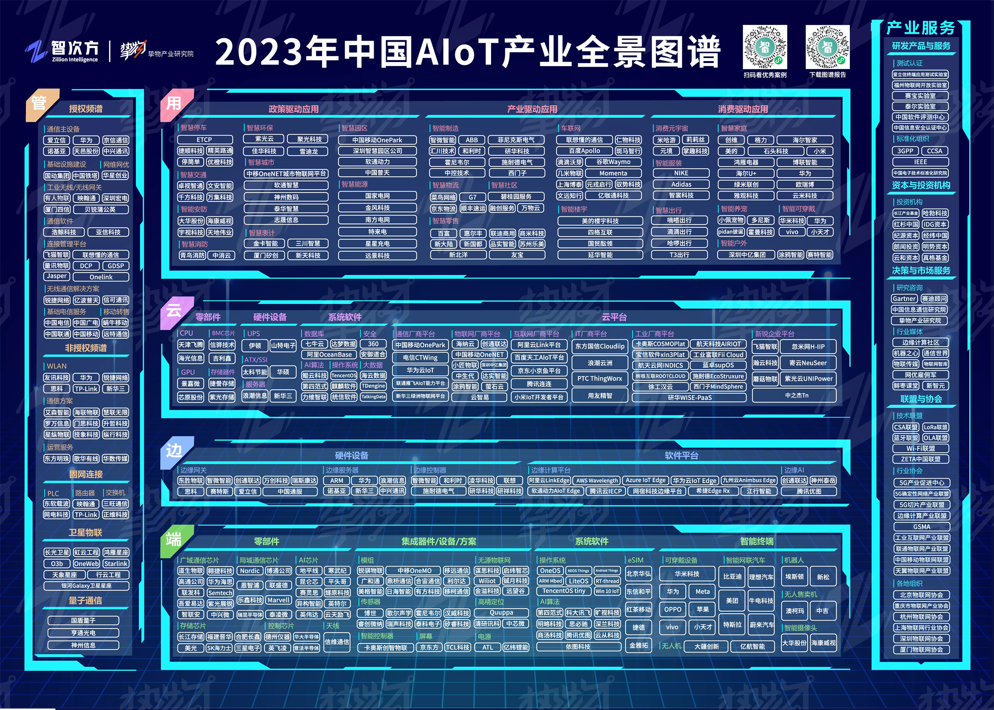 AIoT图谱 大图_副本.png